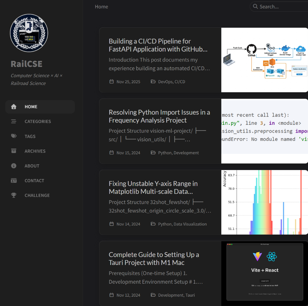 Migrated Blog Homepage