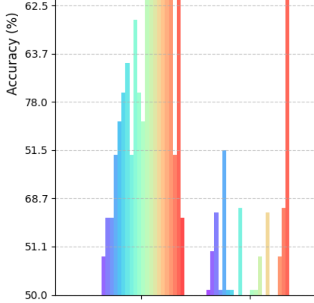 Y-axis Stability in Matplotlib