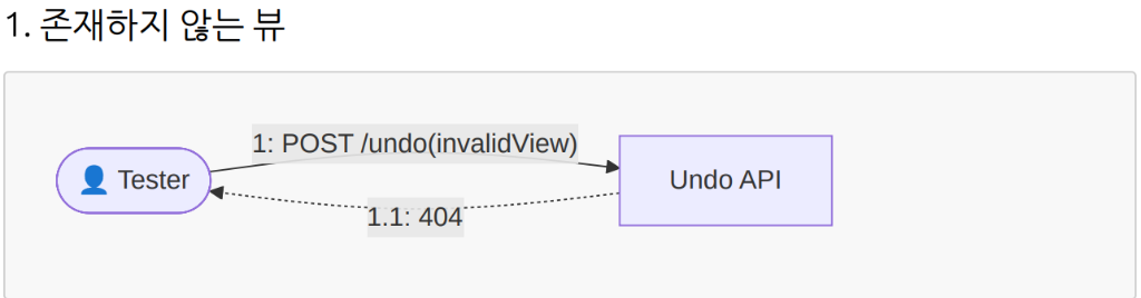 Mermaid Diagram Troubleshooting