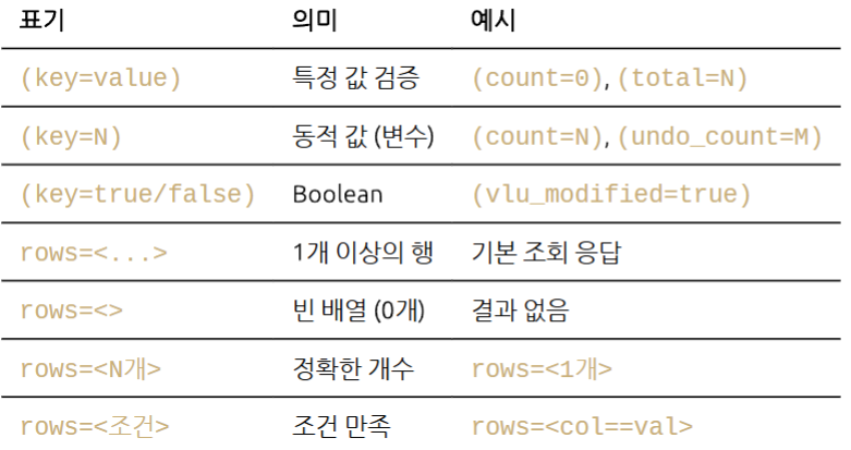 Test Scenario Documentation