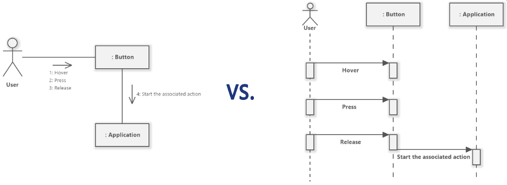 UML Diagram Comparison